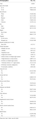 Preventive dental care is associated with improved healthcare outcomes and reduced costs for Medicaid members with diabetes